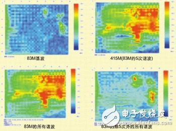 圖3：任意組合查看單頻/多頻的合成空間圖。