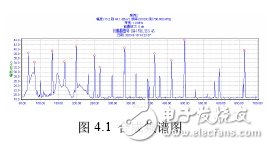 圖1：合成頻譜圖。