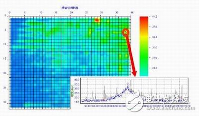 圖6：在故障板的空間分布圖上查找“異常頻譜”的位置。