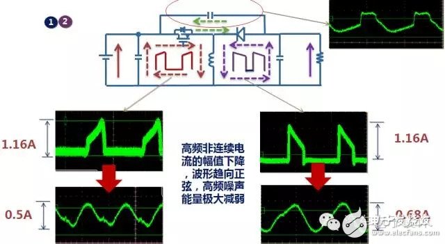 關(guān)于DC/DC電源和EMI的討論