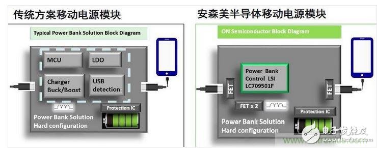 專家教你如何讓智能手機(jī)讀懂移動(dòng)電源的心