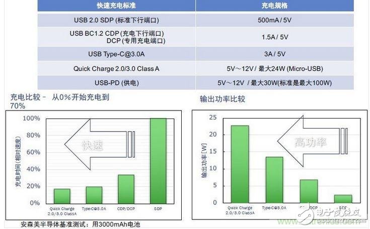 專家教你如何讓智能手機(jī)讀懂移動(dòng)電源的心