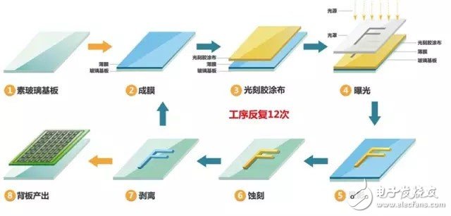 知識(shí)分享：一文看懂OLED生產(chǎn)技術(shù)