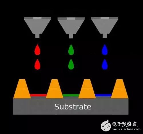 知識(shí)分享：一文看懂OLED生產(chǎn)技術(shù)