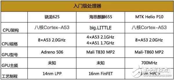 2016手機處理器性能排行