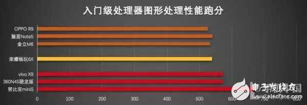 2016手機處理器性能排行