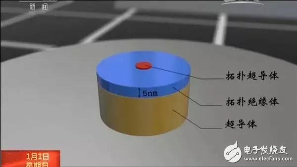 中國(guó)科學(xué)家在量子計(jì)算機(jī)等領(lǐng)域取得三項(xiàng)重大突破