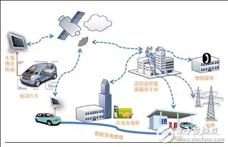 【干貨】電動汽車充換電設(shè)施仿真與規(guī)劃技術(shù)