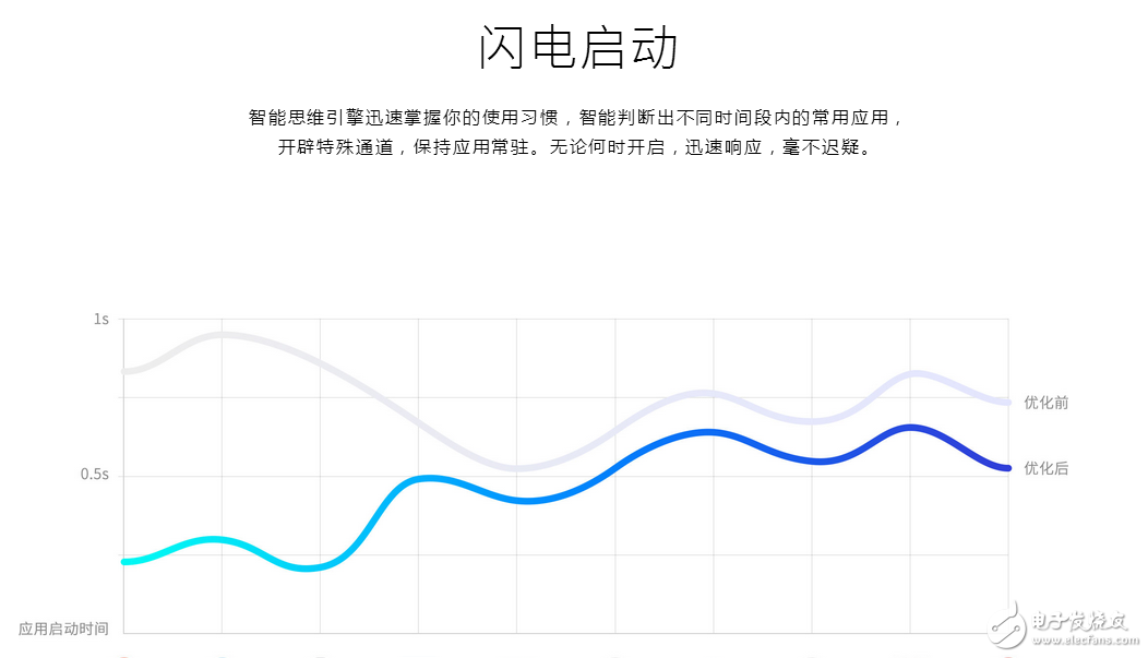 來(lái)我們看看魅族flyme 6的改變，怎么看怎么喜歡