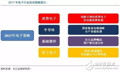 消費電子創(chuàng)新由內及外 基礎元器件國產進程加快