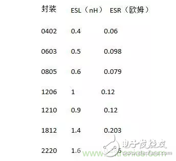 從儲能、阻抗兩種不同視角解析電容去耦原理