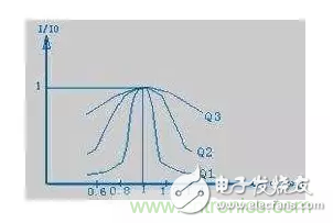 從儲能、阻抗兩種不同視角解析電容去耦原理