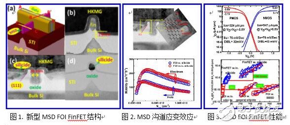 中國微電子所在FinFET工藝上的突破有何意義？