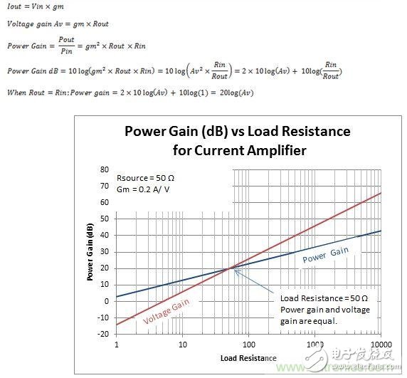 如何確定射頻系統(tǒng)中的功率增益和電壓增益？