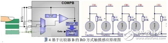 無(wú)線智能LED照明系統(tǒng)的設(shè)計(jì)