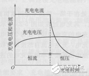 電動(dòng)汽車價(jià)格及圖片