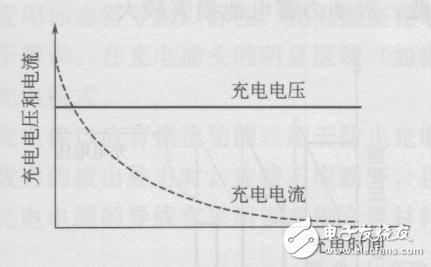 電動(dòng)汽車價(jià)格及圖片