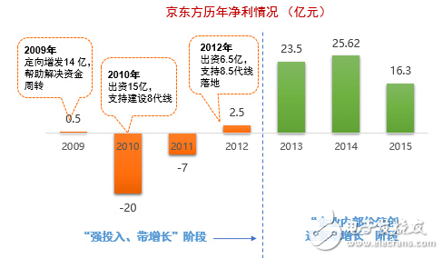 扒一扒這只大型母基金，這些年亦莊國(guó)投在做什么？