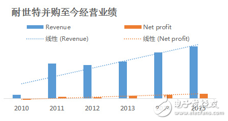 扒一扒這只大型母基金，這些年亦莊國(guó)投在做什么？