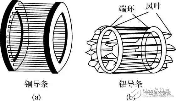 異步電動機(jī)的工作原理與結(jié)構(gòu)