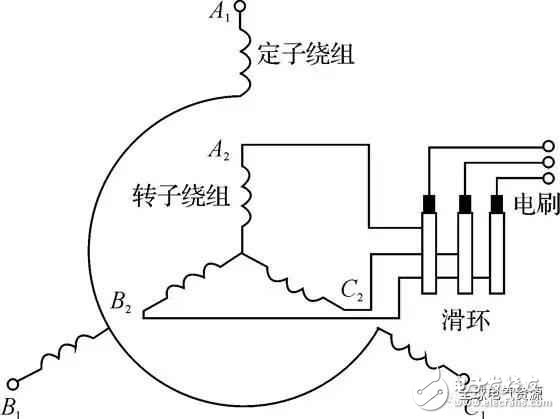 異步電動機(jī)的工作原理與結(jié)構(gòu)