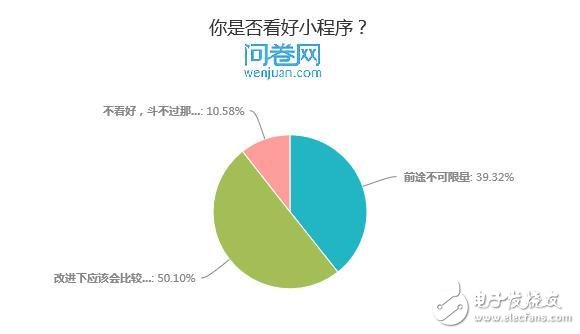 微信小程序上線三天 看網(wǎng)友們現(xiàn)在怎么樣了