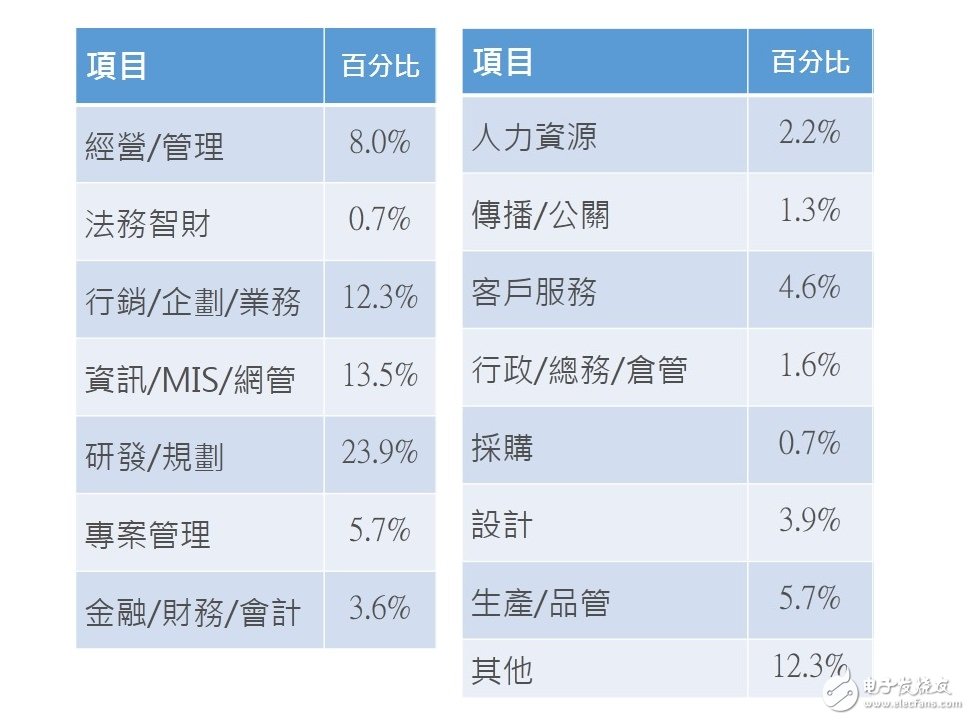 2017數(shù)碼轉(zhuǎn)型預(yù)言：大數(shù)據(jù)分析X物聯(lián)網(wǎng)X人工智能