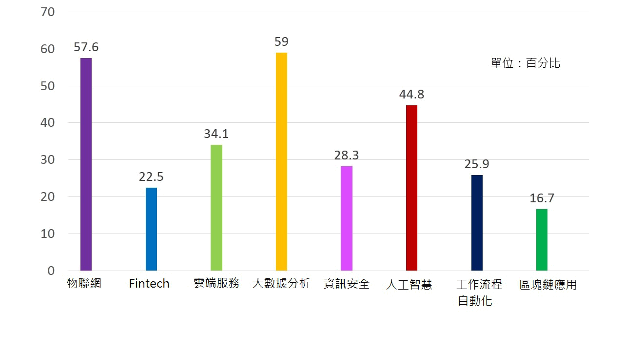 2017數(shù)碼轉(zhuǎn)型預(yù)言：大數(shù)據(jù)分析X物聯(lián)網(wǎng)X人工智能