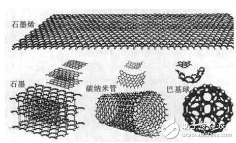 華為和小米都下注石墨烯：那石墨烯到底是何方神圣？