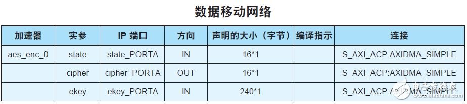 用C 語言描述AES256 加密算法