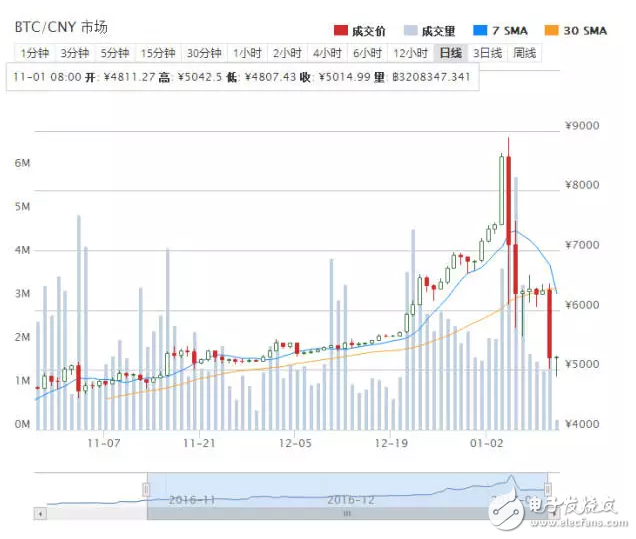 華為P10即將亮相，諾基亞6遭瘋搶，樂視堵門討薪！