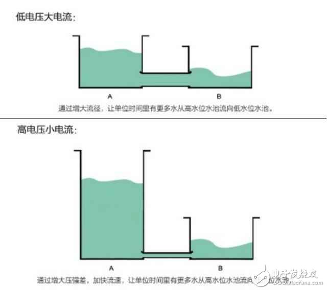 全球6大旗艦PK，一加3T以快充領(lǐng)先