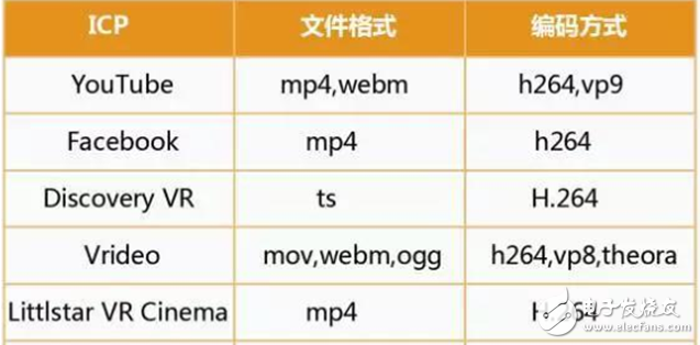 華為大數(shù)據(jù)五大角度解析VR元年以及2C市場(chǎng)的突破口