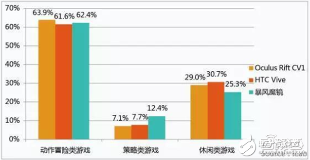 華為大數(shù)據(jù)五大角度解析VR元年以及2C市場(chǎng)的突破口