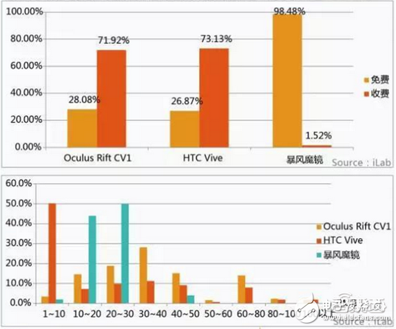 華為大數(shù)據(jù)五大角度解析VR元年以及2C市場(chǎng)的突破口