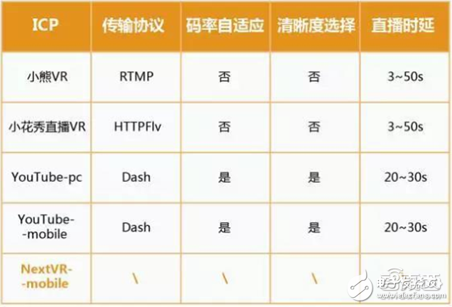 華為大數(shù)據(jù)五大角度解析VR元年以及2C市場(chǎng)的突破口