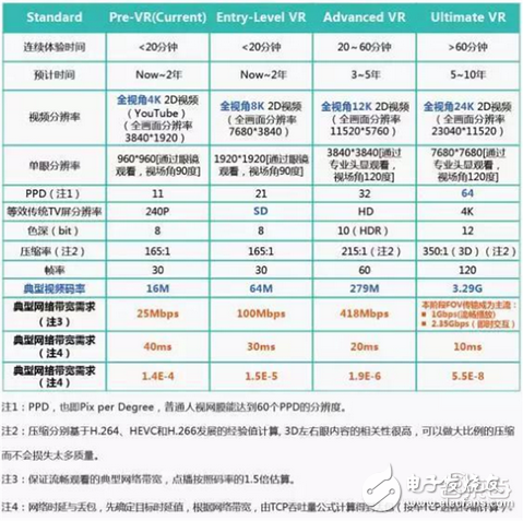 華為大數(shù)據(jù)五大角度解析VR元年以及2C市場(chǎng)的突破口