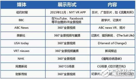 華為大數(shù)據(jù)五大角度解析VR元年以及2C市場(chǎng)的突破口