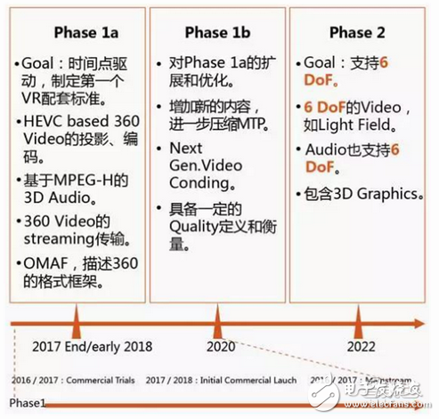 華為大數(shù)據(jù)五大角度解析VR元年以及2C市場(chǎng)的突破口