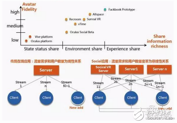 華為大數(shù)據(jù)五大角度解析VR元年以及2C市場(chǎng)的突破口