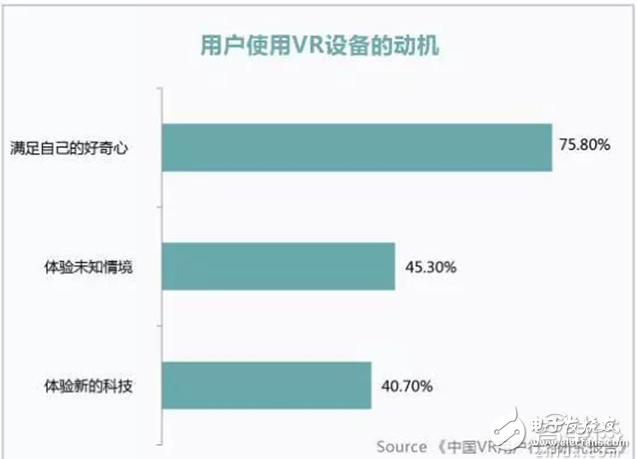 華為大數(shù)據(jù)五大角度解析VR元年以及2C市場(chǎng)的突破口