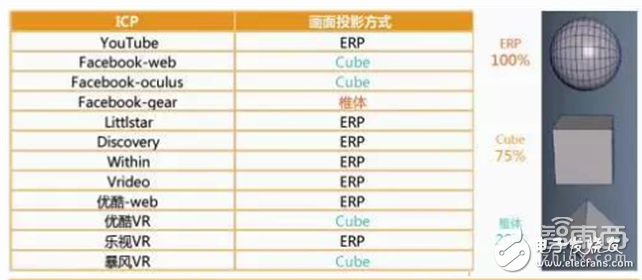 華為大數(shù)據(jù)五大角度解析VR元年以及2C市場(chǎng)的突破口