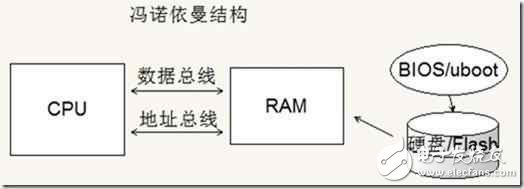 手機的CPU（ARM）跟PC的CPU（x86）有什么差別？