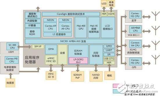 手機的CPU（ARM）跟PC的CPU（x86）有什么差別？