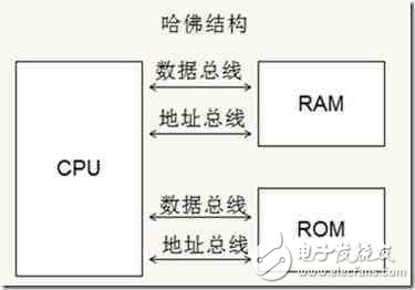 手機的CPU（ARM）跟PC的CPU（x86）有什么差別？