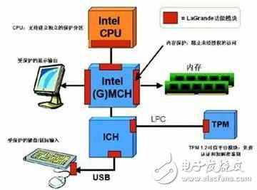 手機的CPU（ARM）跟PC的CPU（x86）有什么差別？