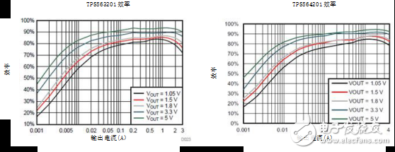 為成本敏感型應(yīng)用提供（超）簡單易用的直流/直流解決方案