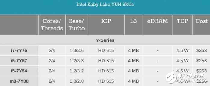 i7一定比i5強(qiáng)？未必！電腦CPU套路深，你中招了嗎？