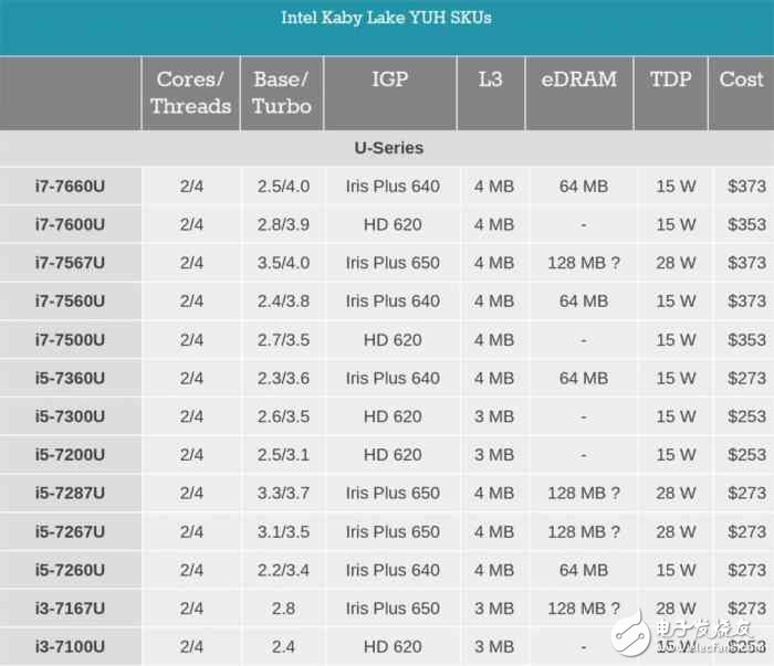 i7一定比i5強(qiáng)？未必！電腦CPU套路深，你中招了嗎？