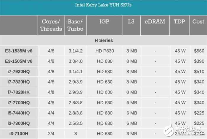 i7一定比i5強(qiáng)？未必！電腦CPU套路深，你中招了嗎？